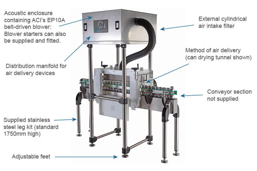 ACI EL Drying System Features