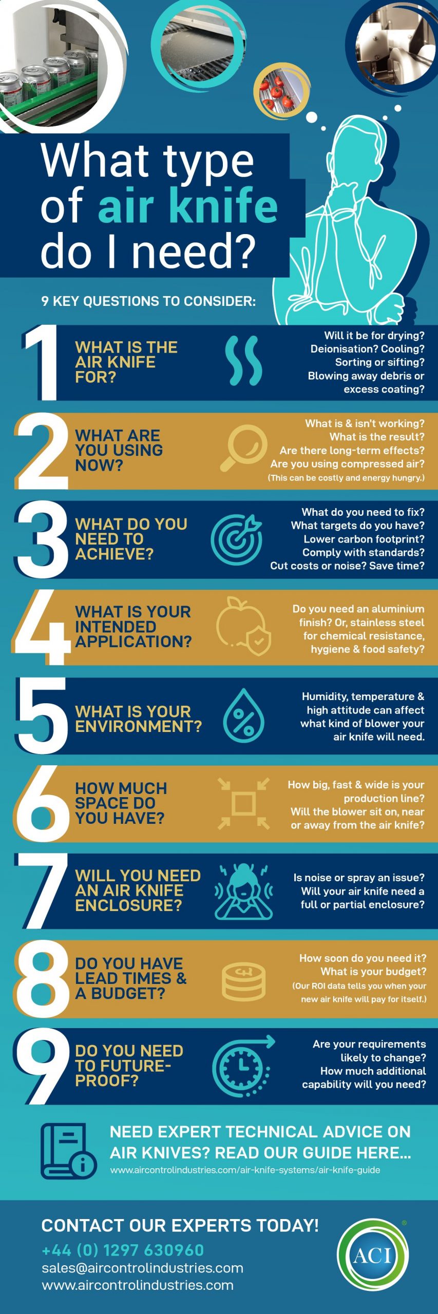 ACI 9 Considerations When Specifying Air Knife - Infographic Infographic explaining the key questions to consider when specifying an air knife system